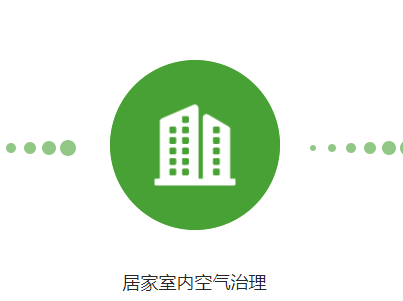 使用空气净化器的注意事项